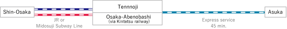 From Shin-Osaka Station