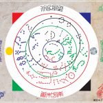 日本天文遺産認定記念天文図